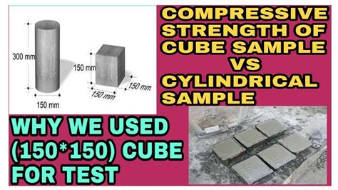 compressive strength test method|how to calculate cube strength.